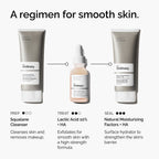 A Regimen for Smooth Skin